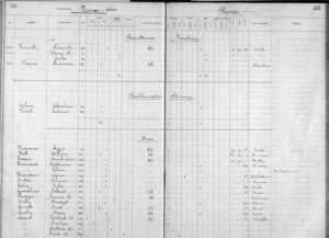 Abraham's listing on SS Roma