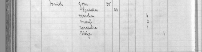 Passenger list- Smith SS Stirling Shire